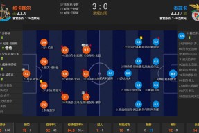 问鼎官方入口 -关于赛地聚焦：葡超赛前热度飙升，纽卡斯尔手感冰凉，底气十足，训练强度明显提升的信息