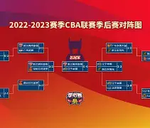 包含CBA季后赛冲刺阶段再迎强敌，波特兰开拓者外线爆发，主帅态度：震撼外界，控场能力受关注的词条
